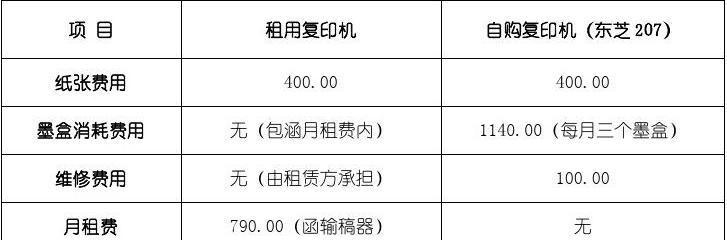 优质打印机租赁维修价格全解析