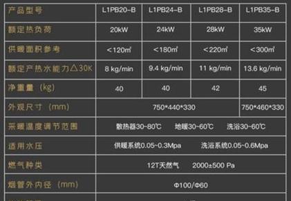 海尔壁挂炉报故障代码，你需要了解的关键信息（解读海尔壁挂炉故障代码，快速排除问题）