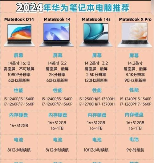 华为电脑屏幕反了的解决方法（如何调整华为电脑屏幕方向）