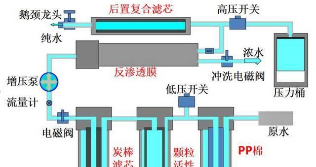 饮水机高压开关坏了的修理方法（解决饮水机高压开关故障的实用技巧）