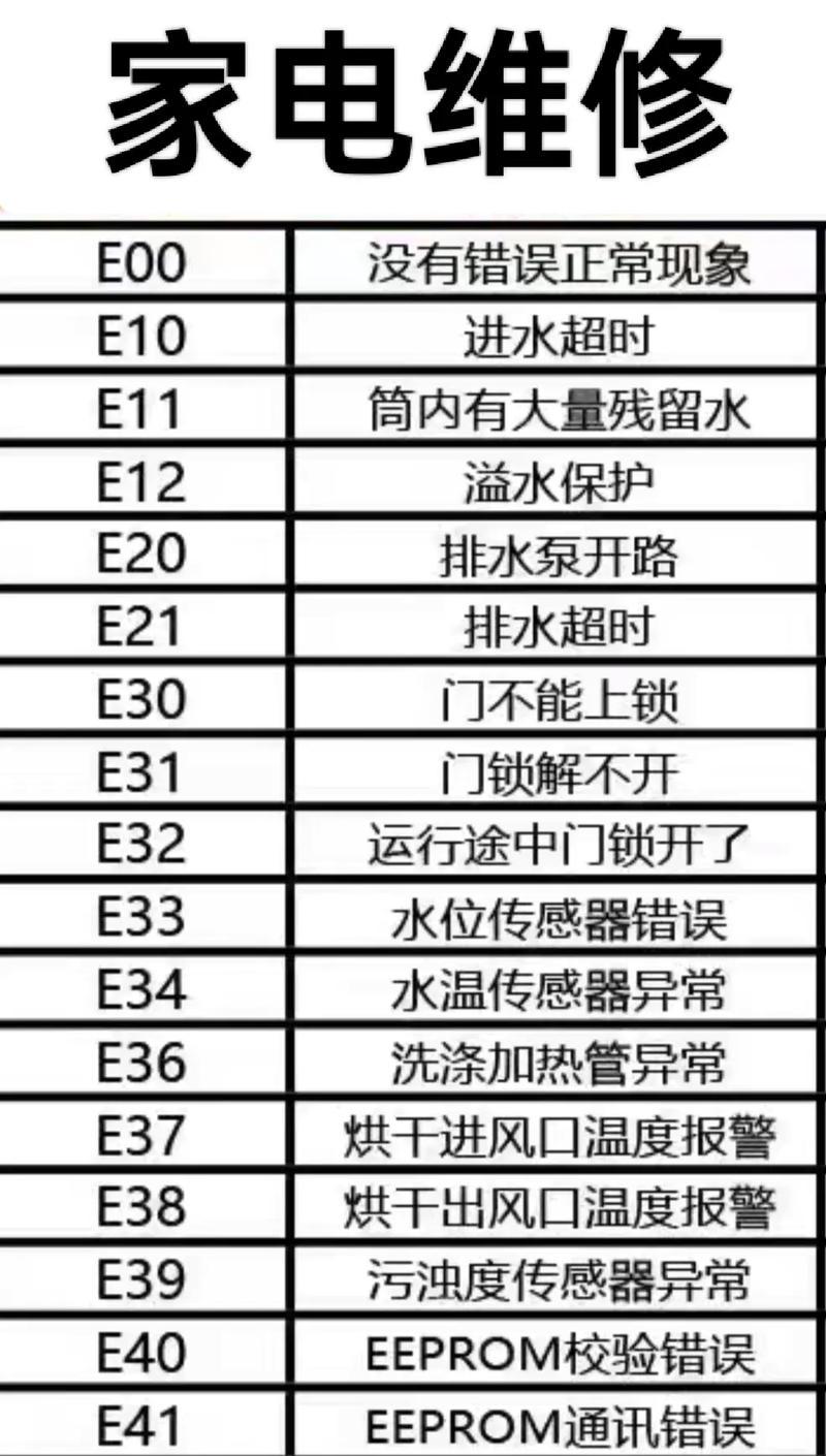 小天鹅洗衣机不存水的原因及维修措施（解决小天鹅洗衣机不存水问题的有效方法）