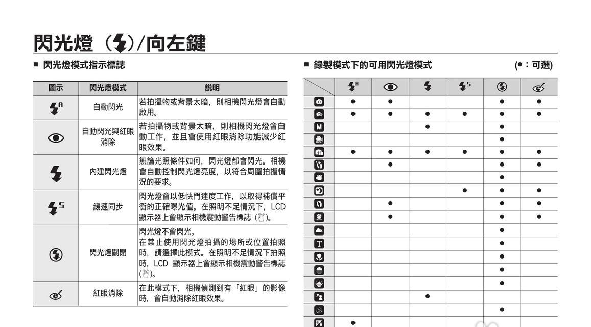 解决三星显示器四周暗的方法（有效维修方法帮助您解决显示器周边暗问题）