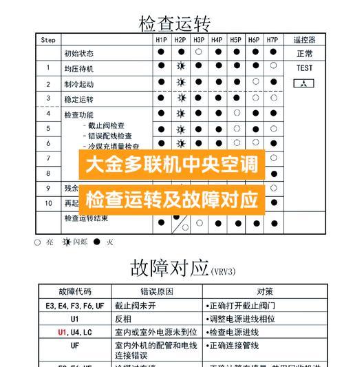 申菱空调H1故障代码解决方法——保持机器正常运行的关键（掌握H1故障代码）