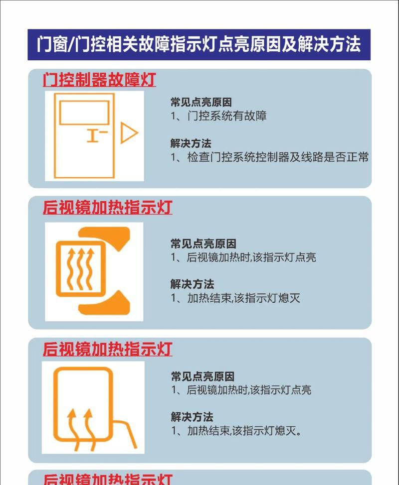 探寻显示器突然熄灭的原因（揭开显示器故障背后的谜团）