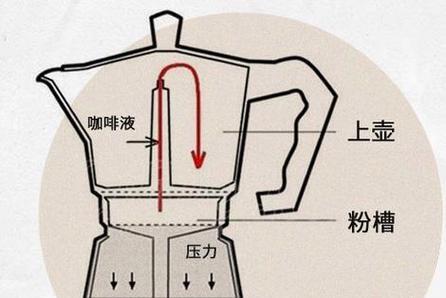 为什么咖啡机出液太快（探究导致咖啡机出液过快的原因及解决方法）