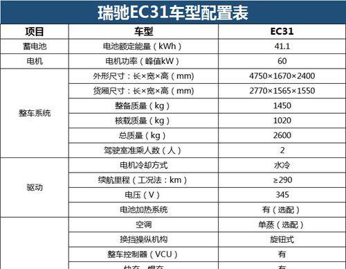 春兰空调显示EC故障的原因及解决方法（了解EC故障的常见原因与解决办法）