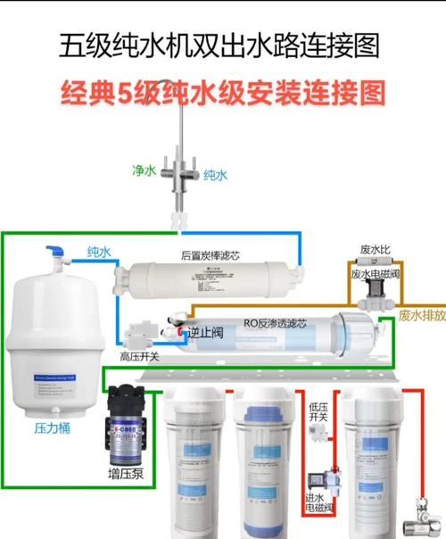 解决净水器加水后水压小的问题（怎样提高净水器加水后的水压）