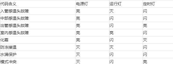 中央空调异常代码分析与解决方案（深入探讨中央空调故障代码）
