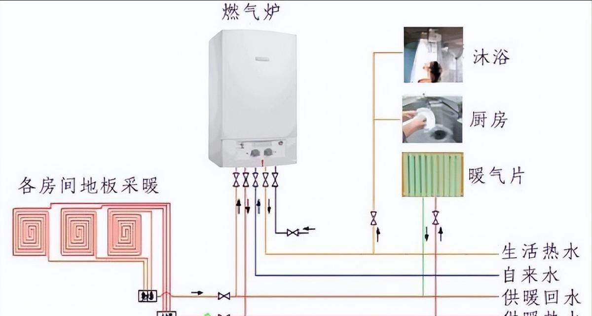 优势明显（为您解析rinnai壁挂炉14的卓越性能和创新特点）