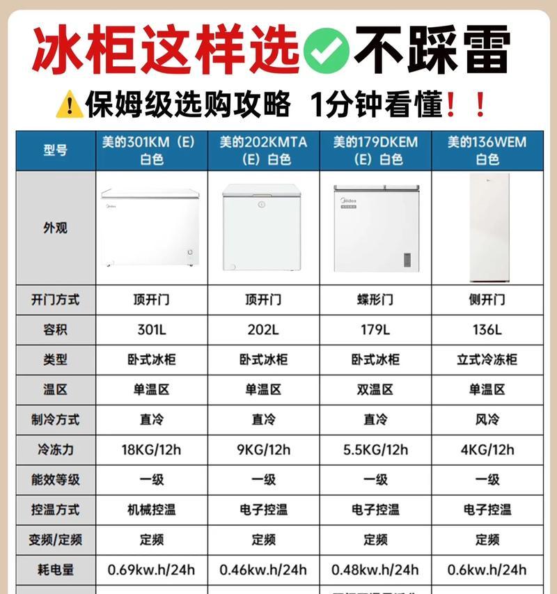探究冰柜冰厚的原因（冰厚的形成过程及关键因素）