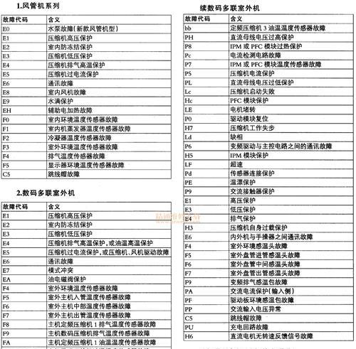 许昌中央空调维修故障代码解析（探寻中央空调维修故障代码的秘密）
