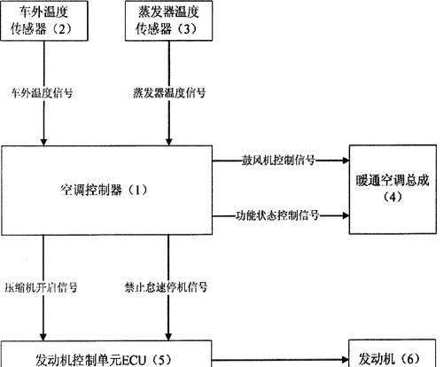空调系统停机处理的必要性（确保空调系统正常运行的关键措施）