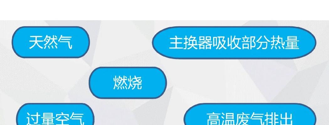 壁挂炉过热代码解析（了解壁挂炉过热代码的作用与解决方法）