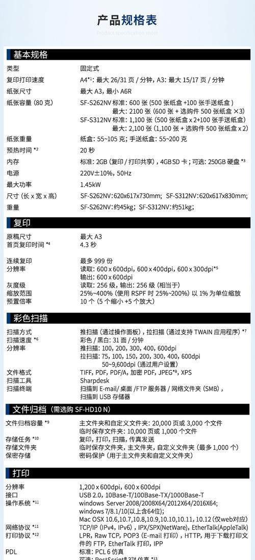 夏普2718复印机代码的应用与优势（提高效率）