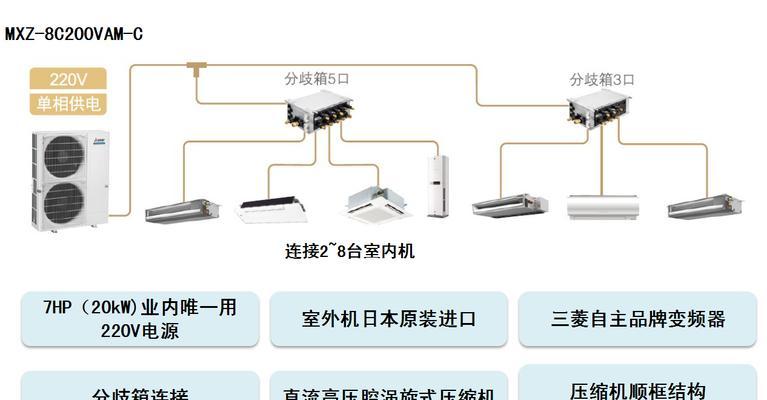 如何正确清洗三菱中央空调滤网（掌握正确清洗方法）