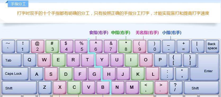 带旋钮键盘切歌方便吗？操作方法是什么？