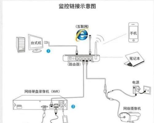 老式摄像头调试步骤是什么？