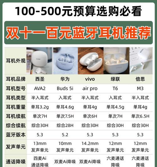 全能型蓝牙耳机的选择标准是什么？