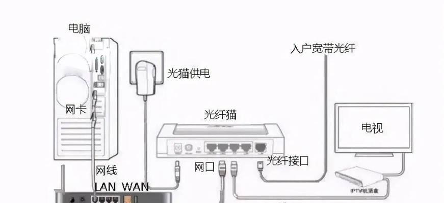 路由器条线如何隐藏？有哪些实用方法？