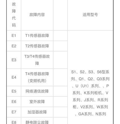 解决TCL冰箱FF故障的步骤（简单操作让冰箱恢复正常运转）