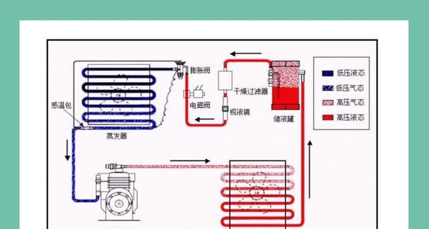 空调除湿和制冷的区别（如何正确设置空调模式）