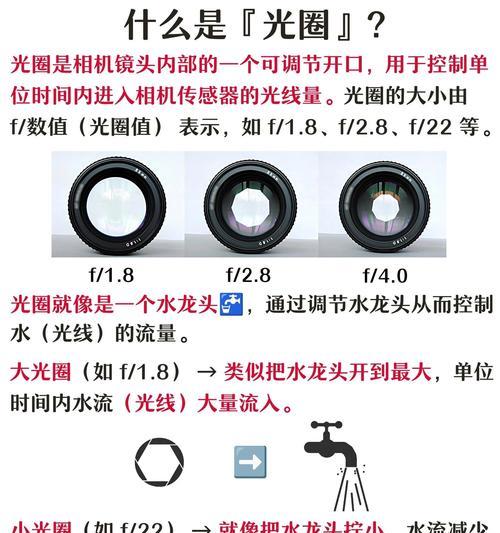 相机拍摄太阳会损坏吗？如何避免？