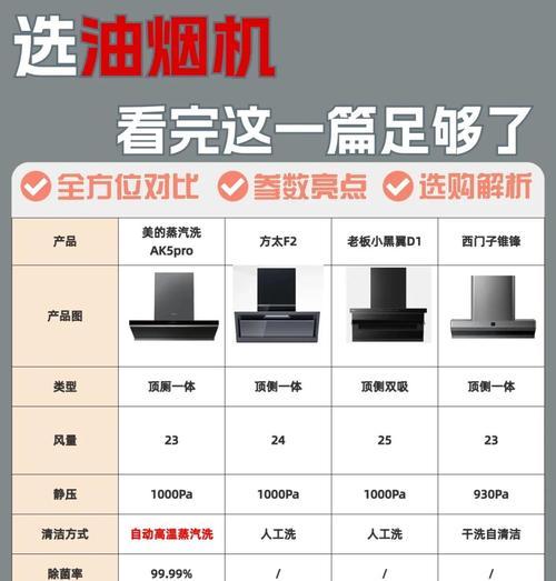 以油烟机自动清洗，享受清新健康的厨房环境（选择适合的油烟机自动清洗系统）