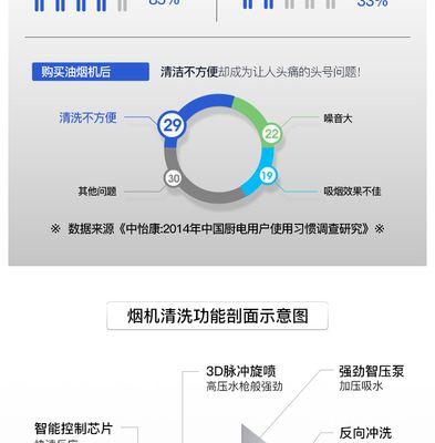以油烟机自动清洗，享受清新健康的厨房环境（选择适合的油烟机自动清洗系统）