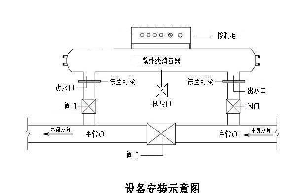 康佳风幕机5根线安装详解（康佳风幕机安装步骤及注意事项）