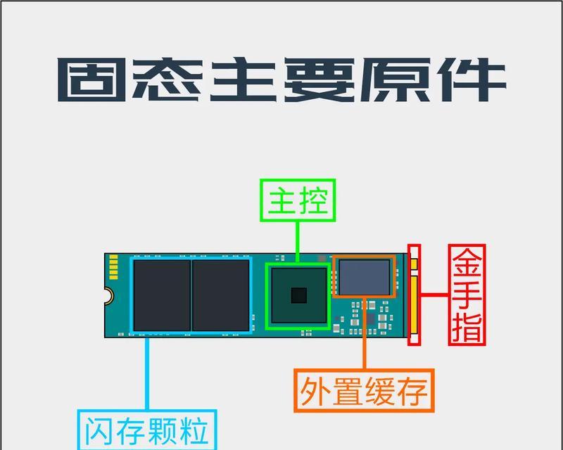怎么区分固态硬盘是扩容？有哪些方法可以辨别？
