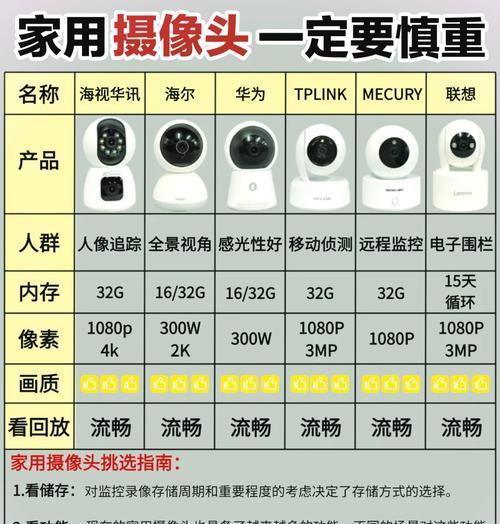 摄像头总是怎么区分品牌？
