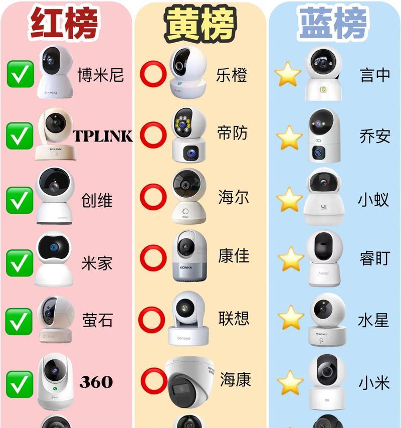 摄像头总是怎么区分品牌？