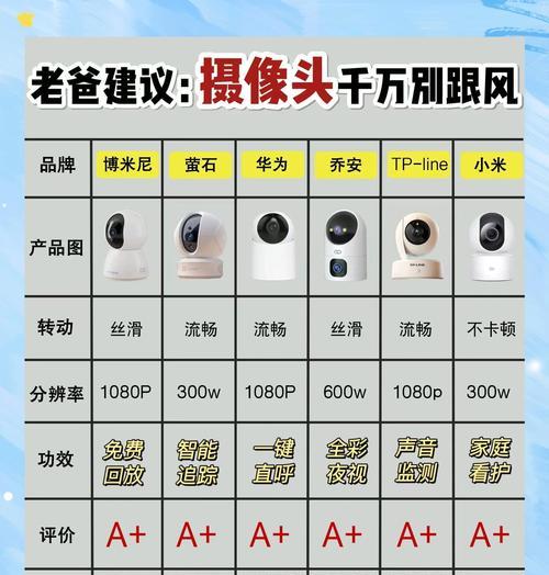 摄像头总是怎么区分品牌？