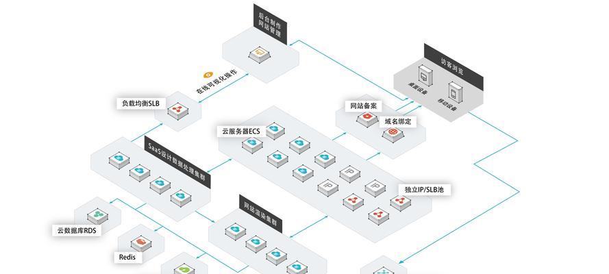 多机位摄像头添加流程是怎样的？
