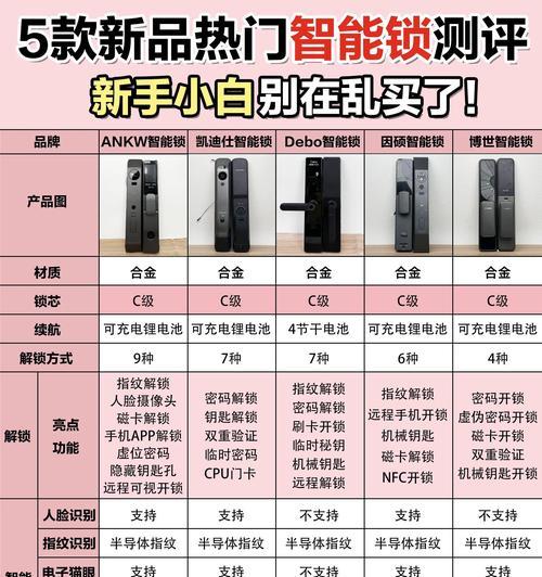 创立智能门锁的性能特点是什么？