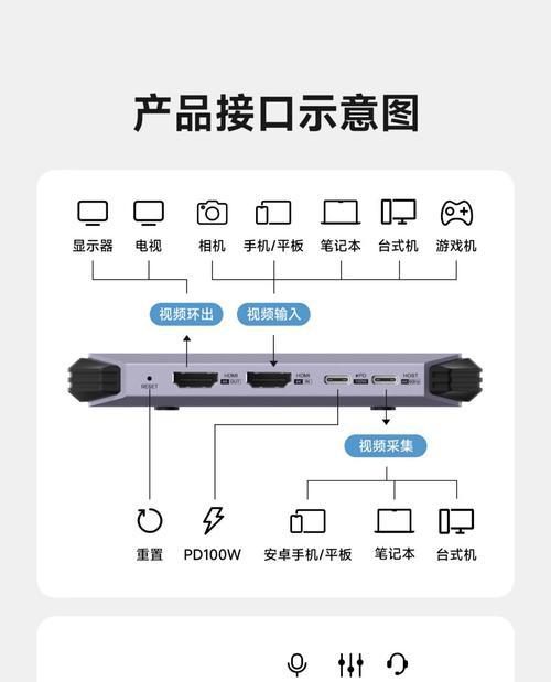 投影仪添加存储卡的步骤是什么？