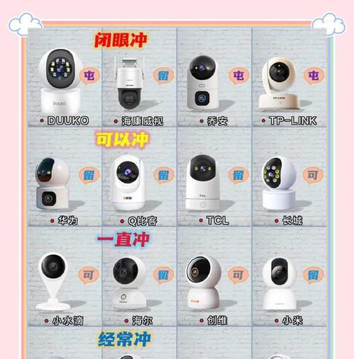 摄像头如何安装在墙上？监控安装有哪些注意事项？