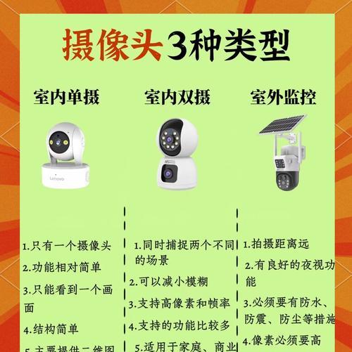 摄像头如何安装在墙上？监控安装有哪些注意事项？
