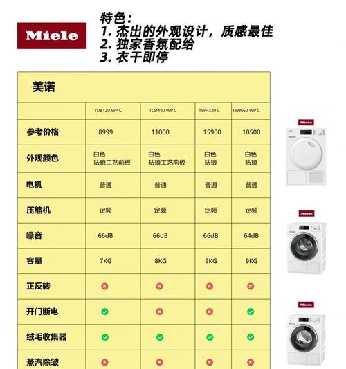 不同品牌洗衣机的洗涤方法比较（选择合适的洗衣机品牌）