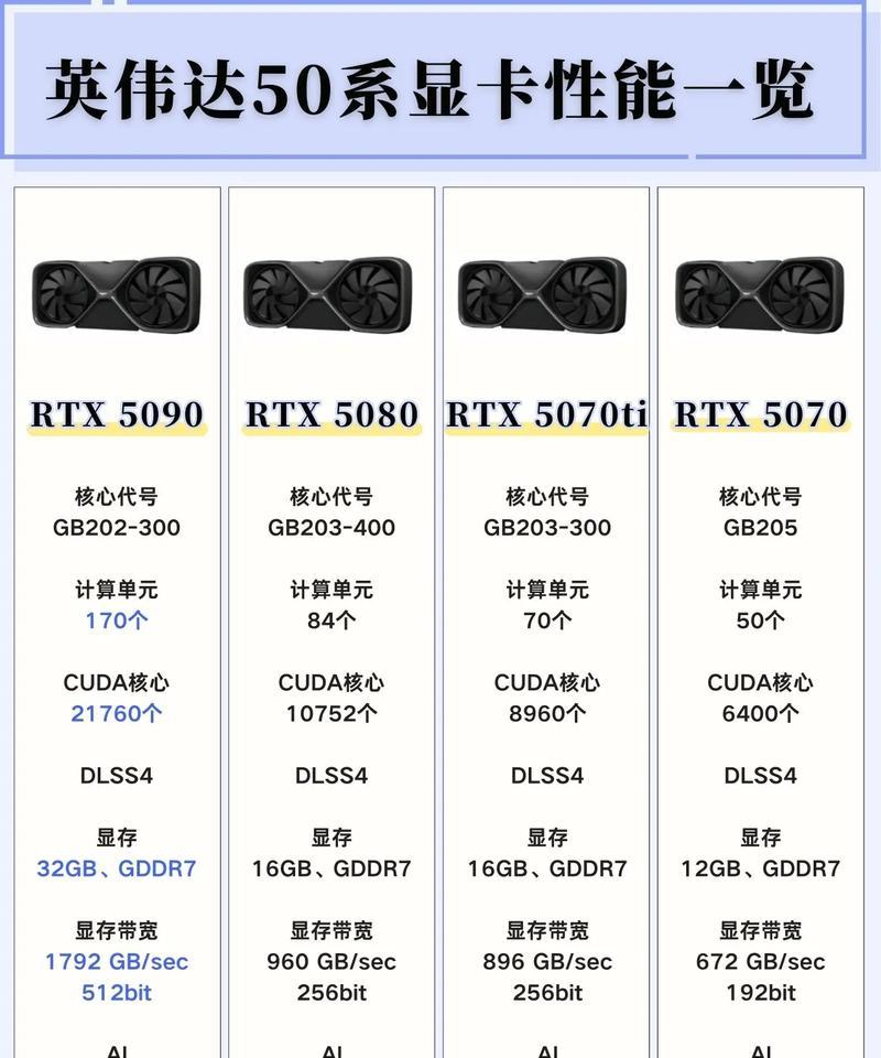 英伟达笔记本显卡如何选择？选错会有什么问题？