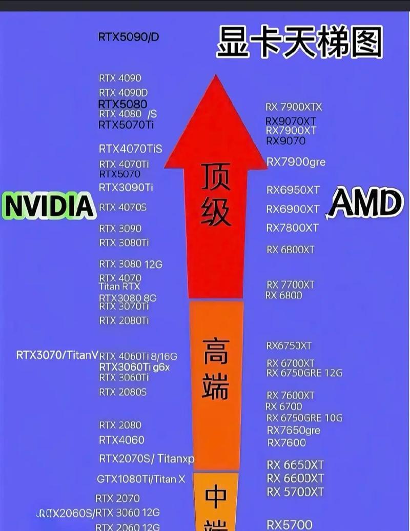 英伟达笔记本显卡如何选择？选错会有什么问题？