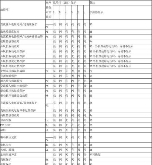集成灶烟道漏油维修方法（解决集成灶烟道漏油问题的实用指南）