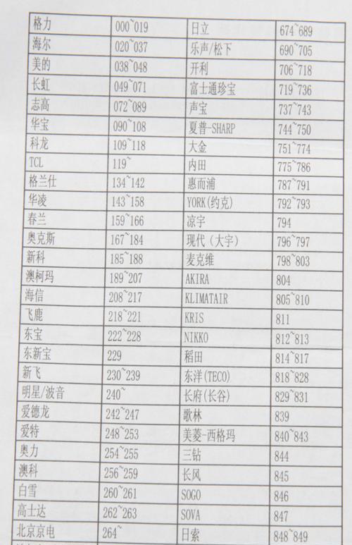 集成灶烟道漏油维修方法（解决集成灶烟道漏油问题的实用指南）
