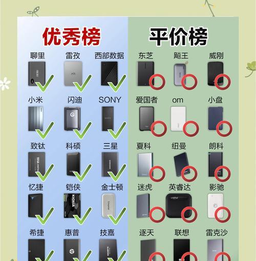 新锐品移动硬盘怎么样？性能特点和使用体验如何？
