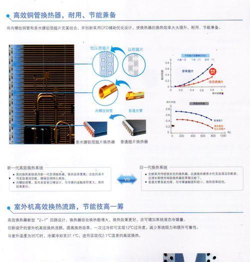 美的中央空调强制制冷方法——打造舒适冷气环境的必备利器（全面了解美的中央空调的强制制冷原理及其优势）