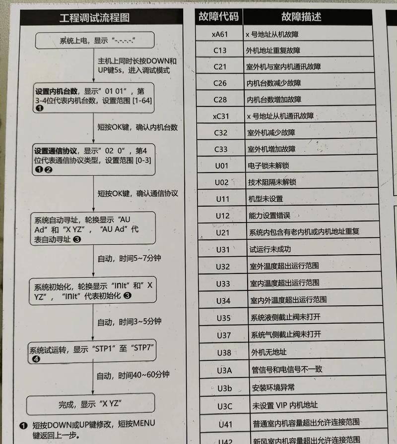 美的中央空调强制制冷方法——打造舒适冷气环境的必备利器（全面了解美的中央空调的强制制冷原理及其优势）