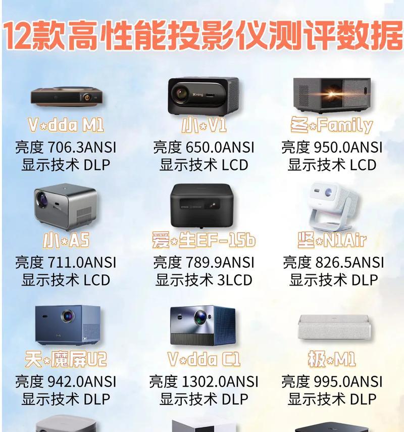 欢朋智能投影仪性能如何？用户评价怎么样？