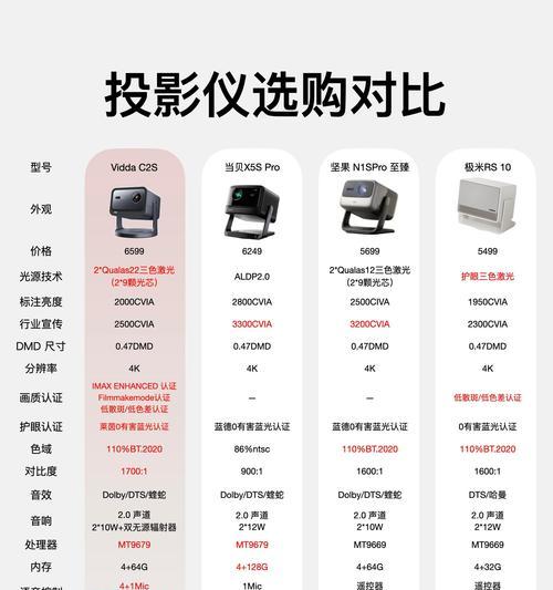 欢朋智能投影仪性能如何？用户评价怎么样？