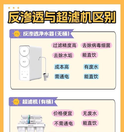 净水器水不经过滤筒的原因及影响（滤筒故障导致净水器失效）