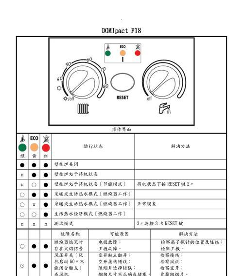 采暖壁挂炉除垢方法（了解除垢步骤）